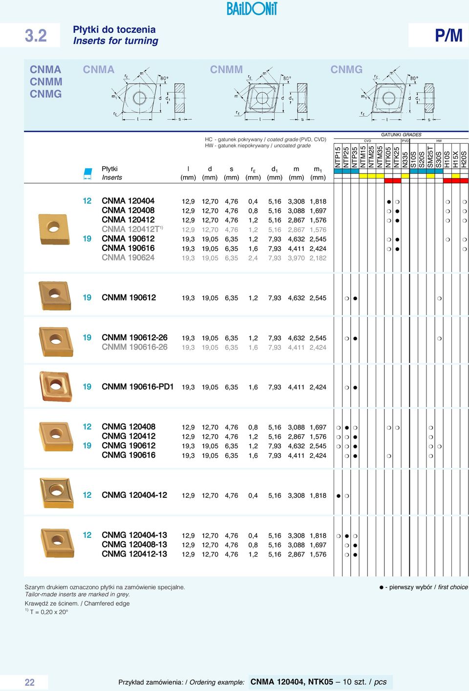 3,308 1,818 CNMA 120408 12,9 12,70 4,76 0,8 5,16 3,088 1,697 CNMA 120412 12,9 12,70 4,76 1,2 5,16 2,867 1,576 CNMA 120412T 1) 12,9 12,70 4,76 1,2 5,16 2,867 1,576 19 CNMA 190612 19,3 19,05 6,35 1,2