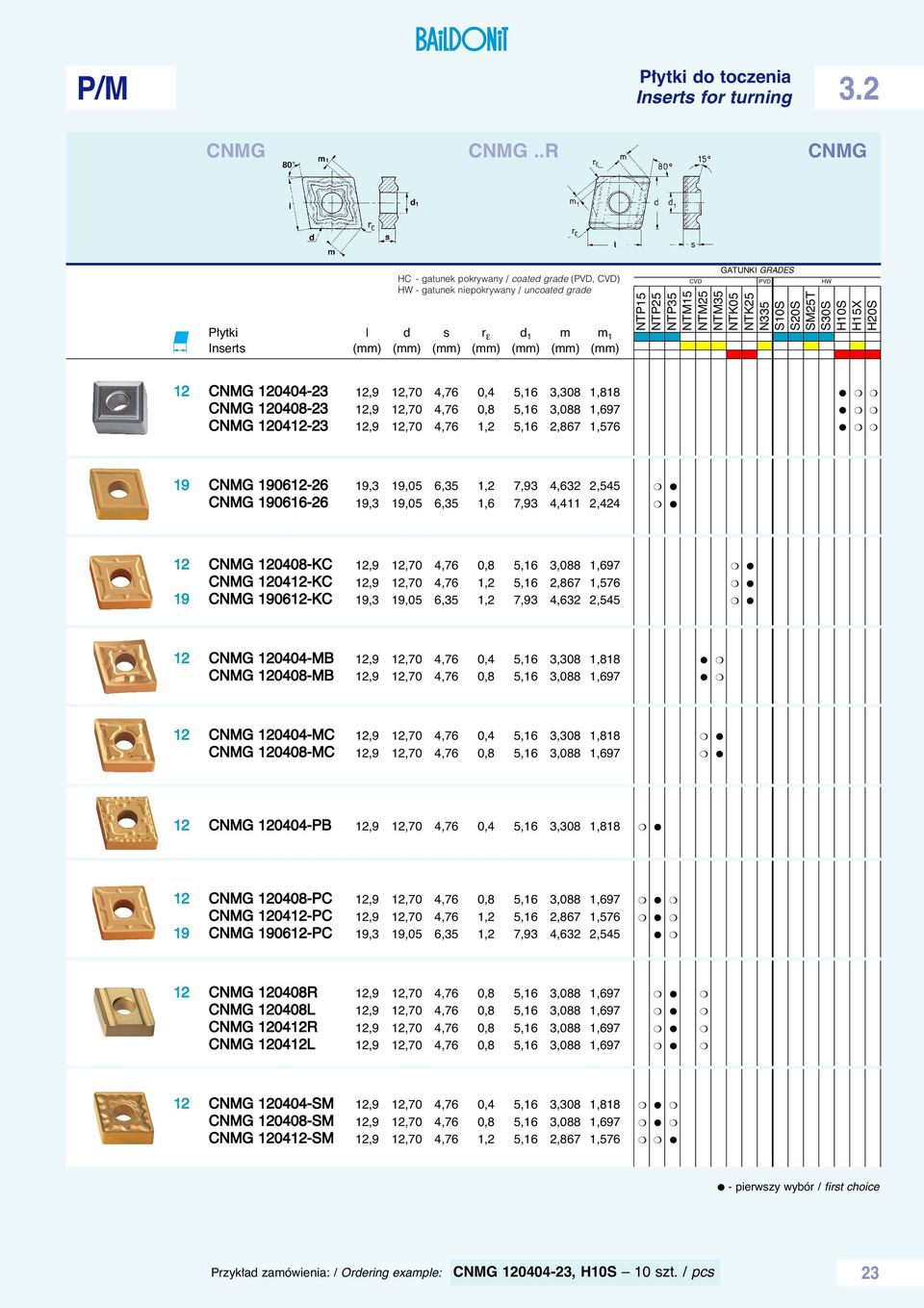 NTP15 NTP25 NTP35 NTM15 NTM25 NTM35 NTK05 NTK25 N335 S10S S20S SM25T S30S H10S H15X H20S 12 CNMG 120404-23 12,9 12,70 4,76 0,4 5,16 3,308 1,818 CNMG 120408-23 12,9 12,70 4,76 0,8 5,16 3,088 1,697