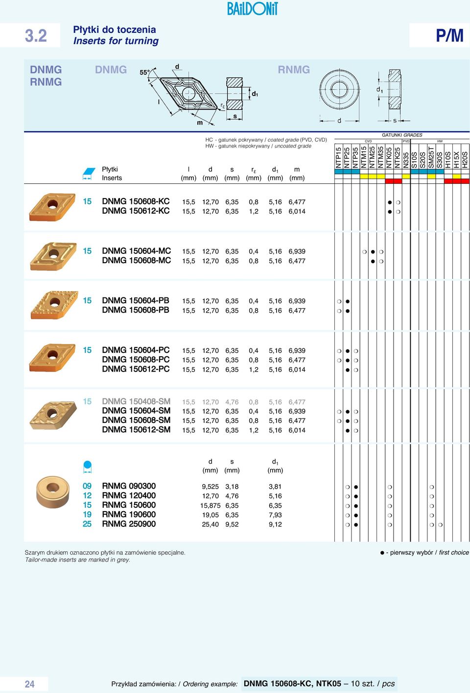 15,5 12,70 6,35 1,2 5,16 6,014 15 DNMG 150604-MC 15,5 12,70 6,35 0,4 5,16 6,939 DNMG 150608-MC 15,5 12,70 6,35 0,8 5,16 6,477 15 DNMG 150604-PB 15,5 12,70 6,35 0,4 5,16 6,939 DNMG 150608-PB 15,5