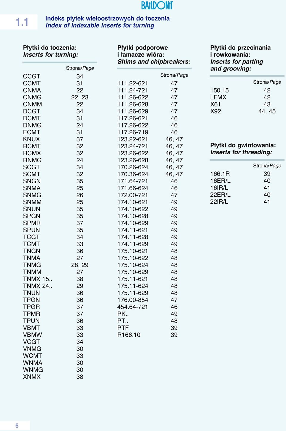 . 29 TNUN 36 TPGN 36 TPGR 37 TPMR 37 TPUN 36 VBMT 33 VBMW 33 VCGT 34 VNMG 30 WCMT 33 WNMA 30 WNMG 30 XNMX 38 P ytki podporowe i amacze wióra: Sims and cipbreakers: Strona/Page 111.22-621 47 111.