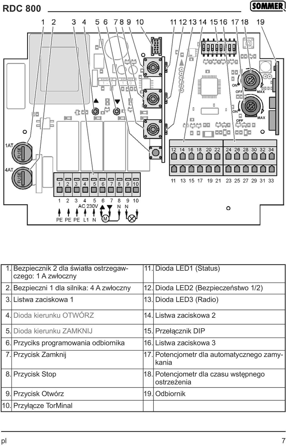 Dioda kierunku ZAMKNIJ 15. Przełącznik DIP 6. Przyciks programowania odbiornika 16. Listwa zaciskowa 3 7. Przycisk Zamknij 17.