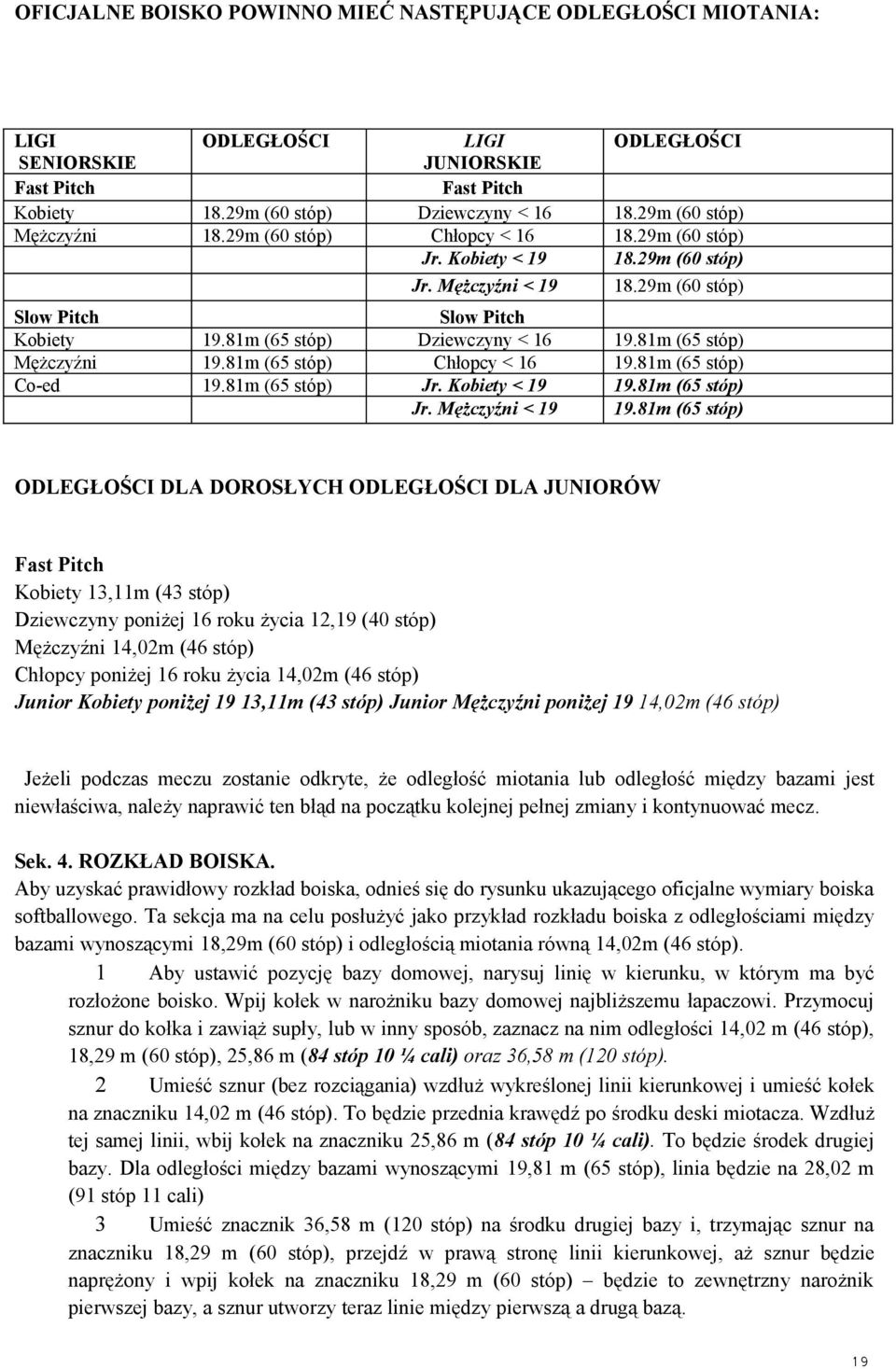 81m (65 stóp) Dziewczyny < 16 19.81m (65 stóp) Mężczyźni 19.81m (65 stóp) Chłopcy < 16 19.81m (65 stóp) Co-ed 19.81m (65 stóp) Jr. Kobiety < 19 19.81m (65 stóp) Jr. Mężczyźni < 19 19.