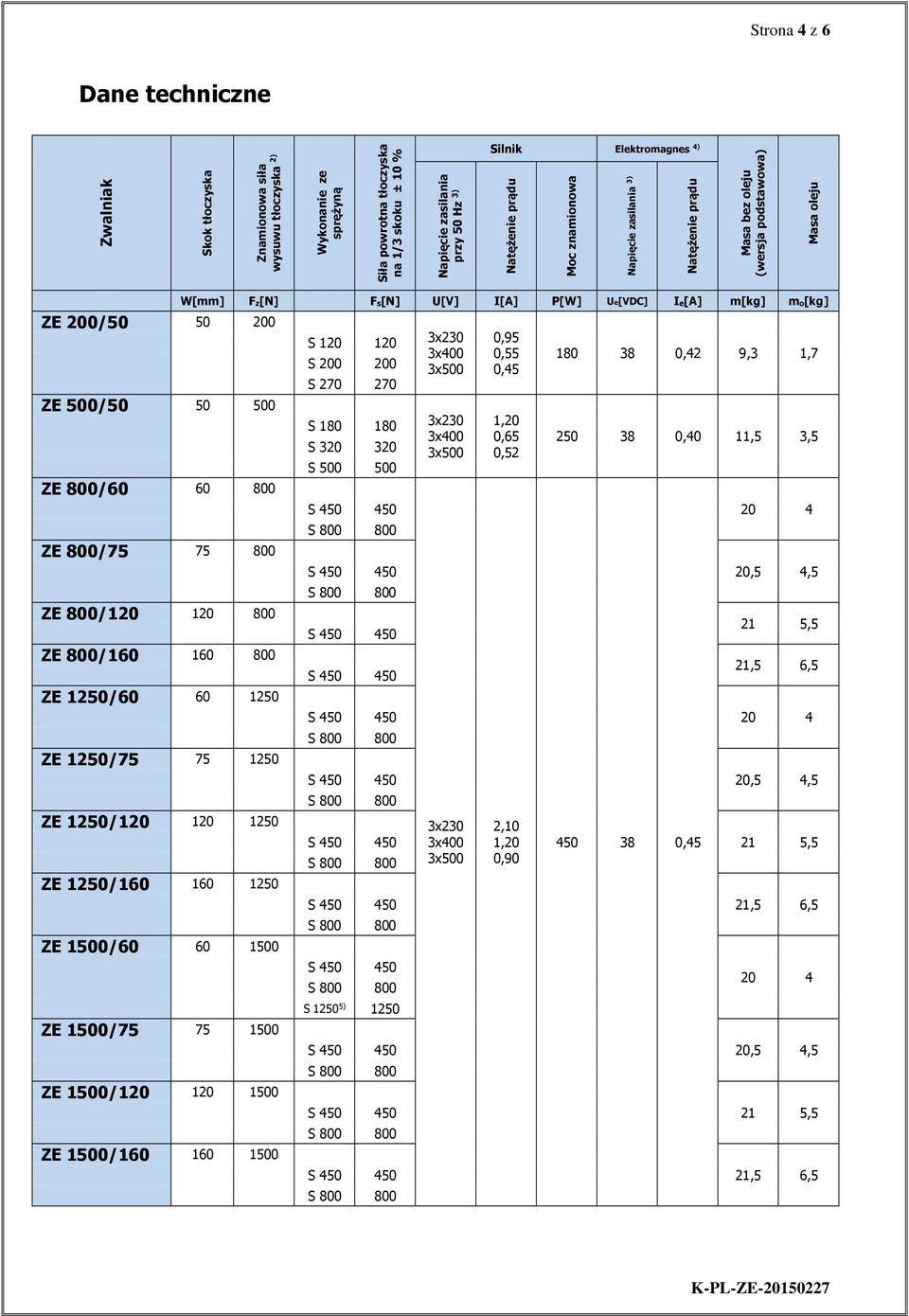 270 270 0,95 0,55 0,45 180 38 0,42 9,3 1,7 ZE 500/50 50 500 S 180 180 S 320 320 S 500 500 1,20 0,65 0,52 250 38 0,40 11,5 3,5 ZE 800/60 60 800 20 4 ZE 800/75 75 800 20,5 4,5 ZE 800/120 120 800 21 5,5