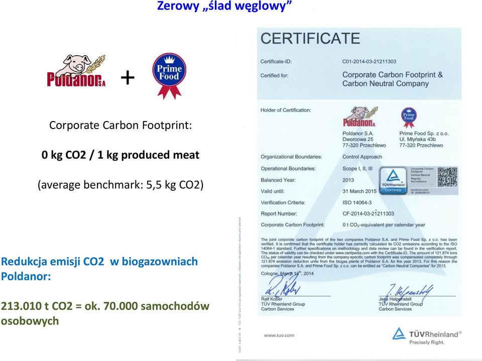 kg CO2) Redukcja emisji CO2 w biogazowniach