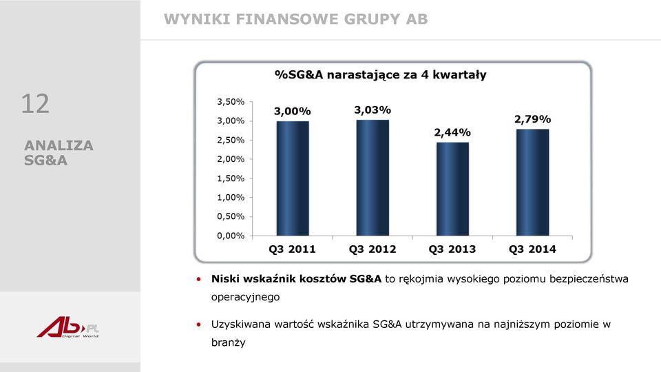 bezpieczeństwa operacyjnego Uzyskiwana wartość