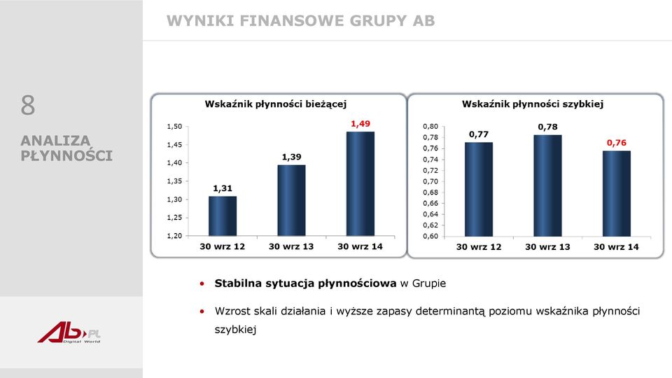 Grupie Wzrost skali działania i wyższe