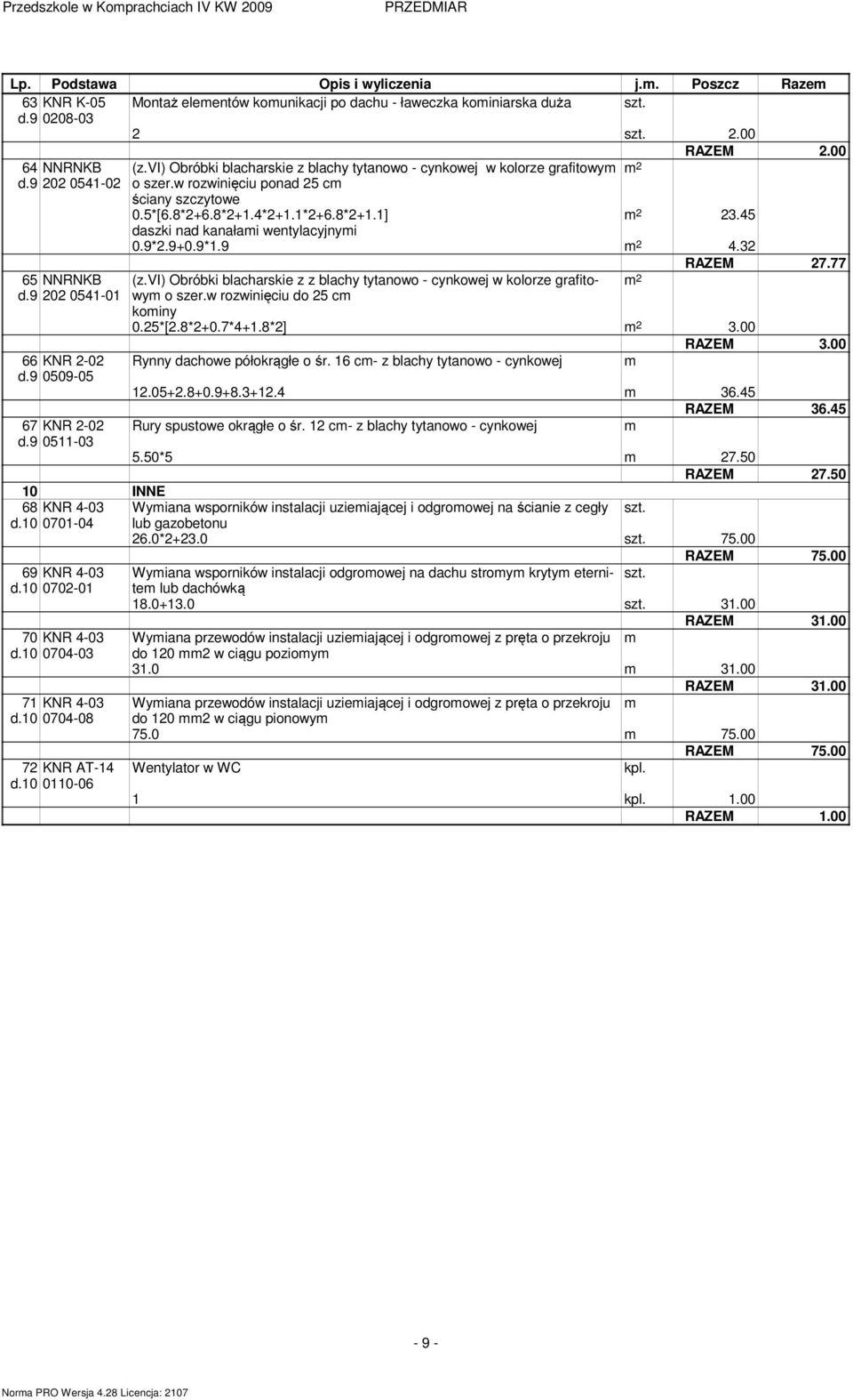 45 daszki nad kanałami wentylacyjnymi 0.9*2.9+0.9*1.9 4.32 (z.vi) Obróbki blacharskie z z blachy tytanowo - cynkowej w kolorze grafitowym o szer.w rozwinięciu do 25 cm kominy 0.25*[2.8*2+0.7*4+1.