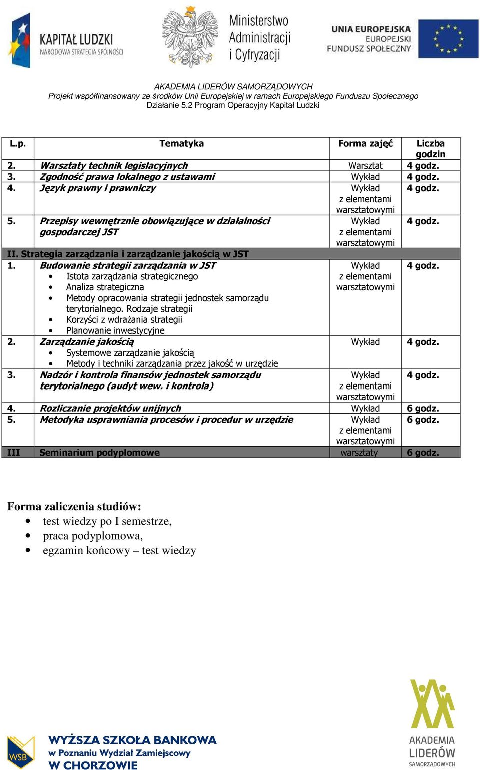 Budowanie strategii zarządzania w JST Istota zarządzania strategicznego Analiza strategiczna Metody opracowania strategii jednostek samorządu terytorialnego.