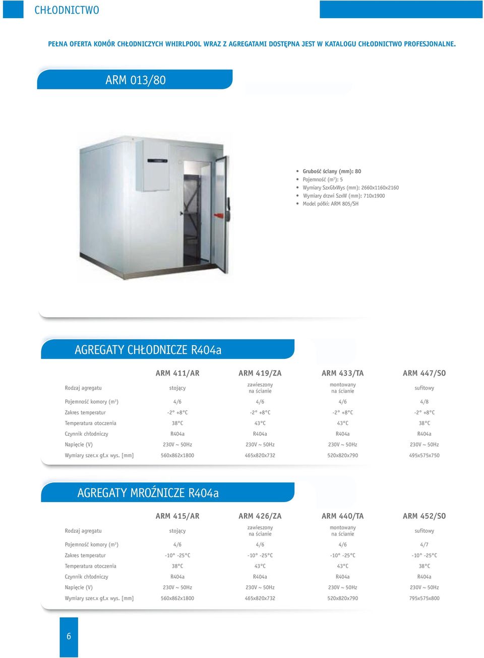 411/AR ARM 419/ZA ARM 433/TA ARM 447/SO stojący zawieszony montowany Pojemność komory (m 3 ) 4/6 4/6 4/6 4/8 sufitowy Zakres temperatur -2 +8 C -2 +8 C -2 +8 C -2 +8 C Temperatura otoczenia 38 C 43 C