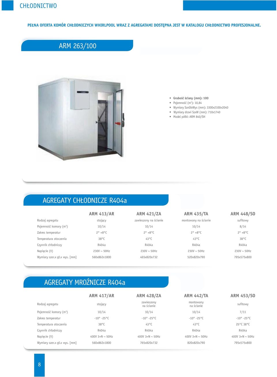 421/ZA ARM 435/TA ARM 448/SO Rodzaj agregatu stojący zawieszony montowany sufitowy Pojemność komory (m 3 ) 10/14 10/14 10/14 8/14 Zakres temperatur 2 +8 C 2 +8 C 2 +8 C 2 +8 C Temperatura otoczenia