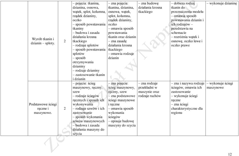 sposób otrzymywania dzianiny rodzaje dzianiny zastosowanie tkanin i dzianin pojęcie: ścieg maszynowy, ręczny, szew rodzaje ściegów ręcznych i sposób ich wykonywania rodzaje szwów i ich zastosowanie