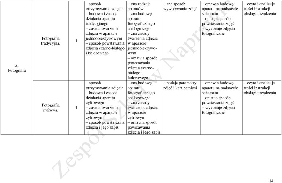 otrzymywania zdjęcia budowa i zasada działania aparatu cyfrowego zasada tworzenia zdjęcia w aparacie cyfrowym sposób powstawania zdjęcia i jego zapis zna rodzaje aparatów zna budowę aparatu