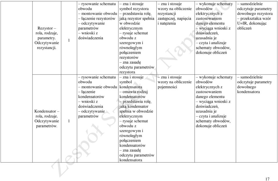 doświadczenia odczytywanie parametrów symbol rezystora przedstawia rolę, jaką rezystor spełnia w obwodzie elektrycznym rysuje schemat obwodu z szeregowym i równoległym połączeniem rezystorów zna