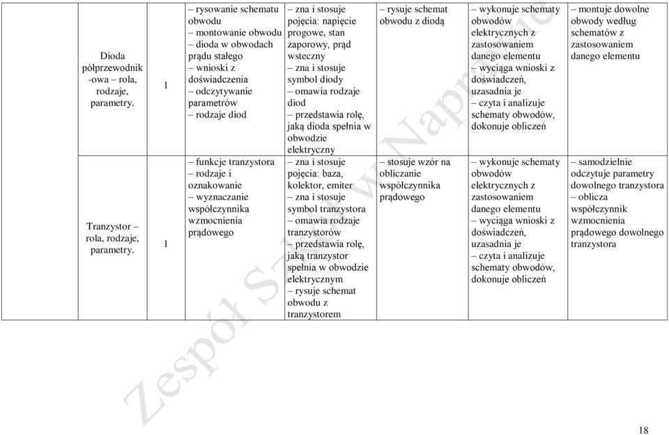 współczynnika wzmocnienia prądowego pojęcia: napięcie progowe, stan zaporowy, prąd wsteczny symbol diody omawia rodzaje diod przedstawia rolę, jaką dioda spełnia w obwodzie elektryczny pojęcia: baza,