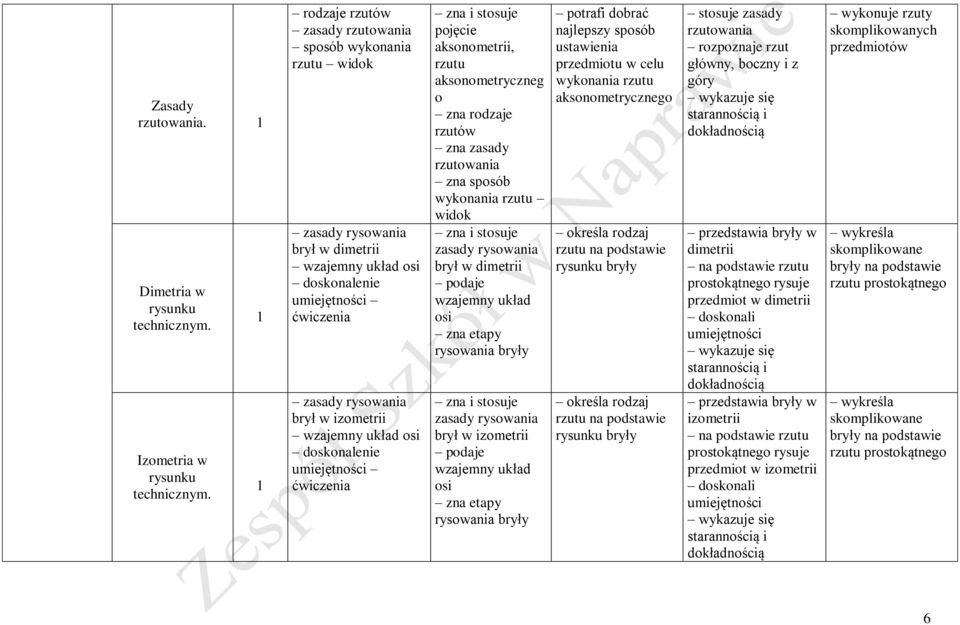 osi doskonalenie umiejętności ćwiczenia pojęcie aksonometrii, rzutu aksonometryczneg o zna rodzaje rzutów rzutowania zna sposób wykonania rzutu widok zasady rysowania brył w dimetrii podaje wzajemny