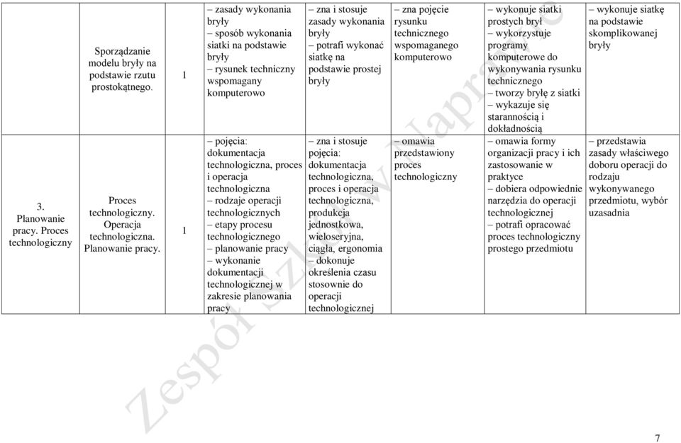 zasady wykonania bryły sposób wykonania siatki na podstawie bryły rysunek techniczny wspomagany komputerowo pojęcia: dokumentacja technologiczna, proces i operacja technologiczna rodzaje operacji