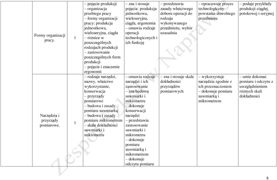 produkcji pojęcie i znaczenie ergonomii rodzaje narzędzi, nazwy, właściwe wykorzystanie, konserwacja przyrządy pomiarowe budowa i zasady pomiaru suwmiarką budowa i zasady pomiaru mikrometrem skale