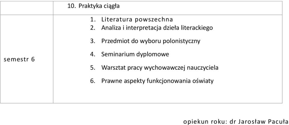 Przedmiot do wyboru polonistyczny semestr 6 4. Seminarium dyplomowe 5.