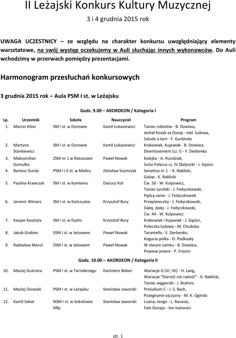 Uczestnik Szkoła Nauczyciel Program 1. Marcin Kilon SM I st. w Dynowie Kamil Łukasiewicz Taniec robotów - B. Dowlasz, Jechał Kozak za Dunaj - mel. ludowa, Saludo a larri - F. Gurbindo 2.