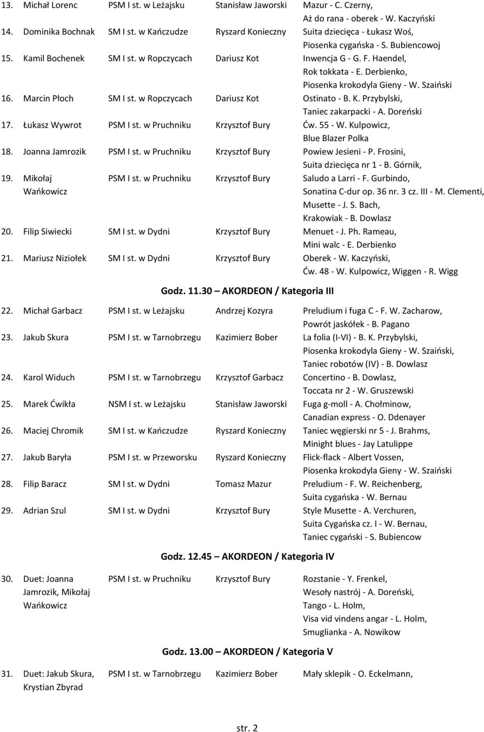 Derbienko, Piosenka krokodyla Gieny - W. Szaiński 16. Marcin Płoch SM I st. w Ropczycach Dariusz Kot Ostinato - B. K. Przybylski, Taniec zakarpacki - A. Doreński 17. Łukasz Wywrot PSM I st.