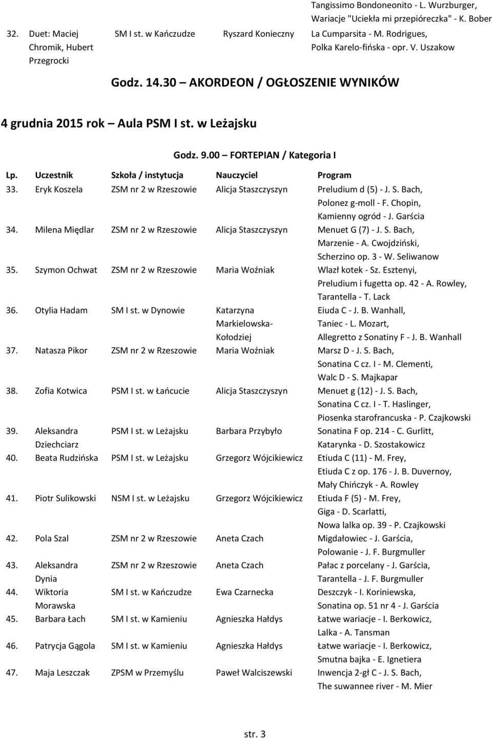 Uczestnik Szkoła / instytucja Nauczyciel Program 33. Eryk Koszela ZSM nr 2 w Rzeszowie Alicja Staszczyszyn Preludium d (5) - J. S. Bach, Polonez g-moll - F. Chopin, Kamienny ogród - J. Garścia 34.