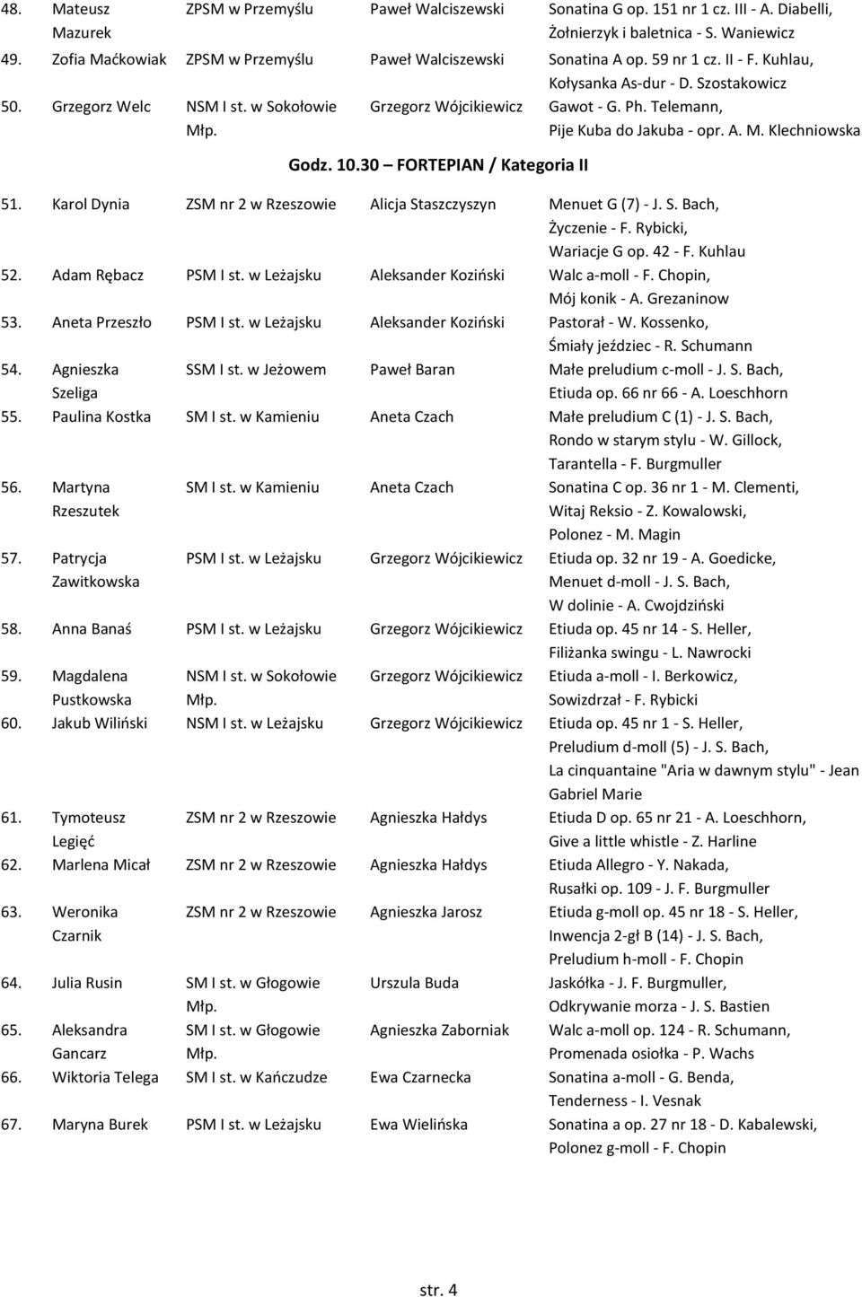 10.30 FORTEPIAN / Kategoria II Gawot - G. Ph. Telemann, Pije Kuba do Jakuba - opr. A. M. Klechniowska 51. Karol Dynia ZSM nr 2 w Rzeszowie Alicja Staszczyszyn Menuet G (7) - J. S. Bach, Życzenie - F.