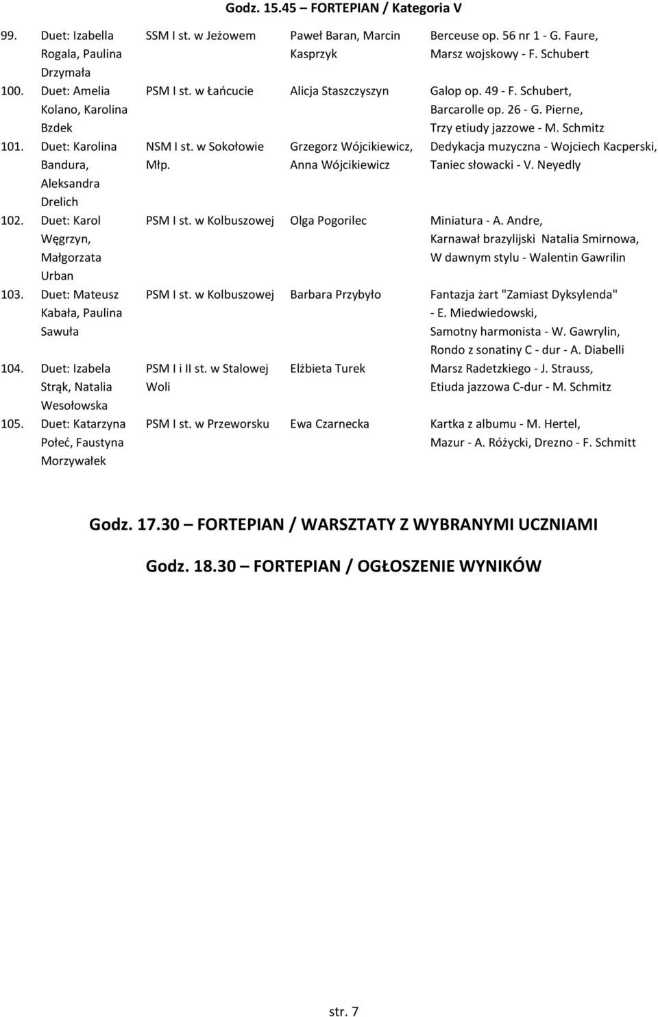 w Jeżowem Paweł Baran, Marcin Kasprzyk Berceuse op. 56 nr 1 - G. Faure, Marsz wojskowy - F. Schubert PSM I st. w Łańcucie Alicja Staszczyszyn Galop op. 49 - F. Schubert, Barcarolle op. 26 - G.