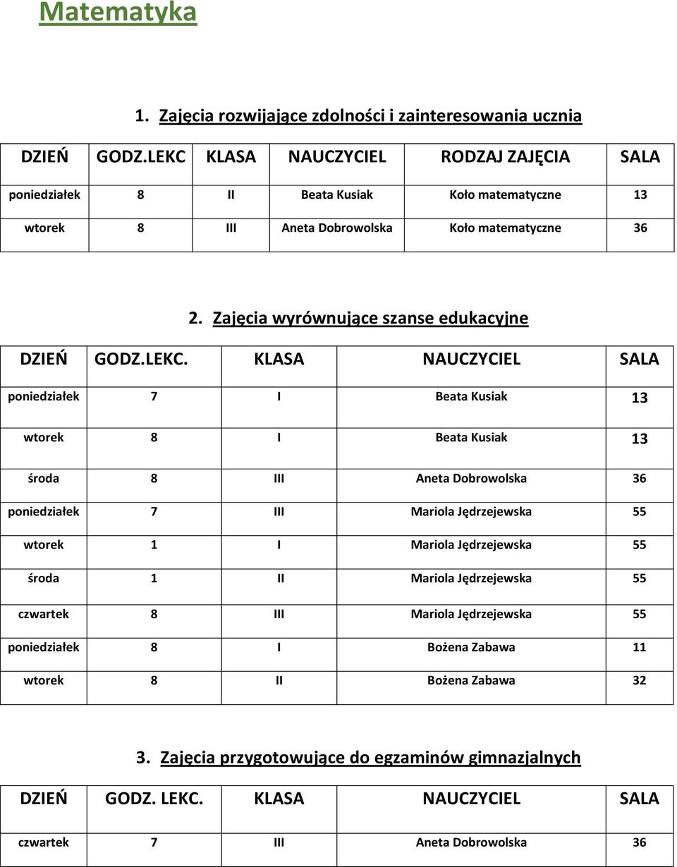 poniedziałek 7 I Beata Kusiak 13 wtorek 8 I Beata Kusiak 13 środa 8 III Aneta Dobrowolska 36 poniedziałek 7 III Mariola Jędrzejewska 55 wtorek 1 I