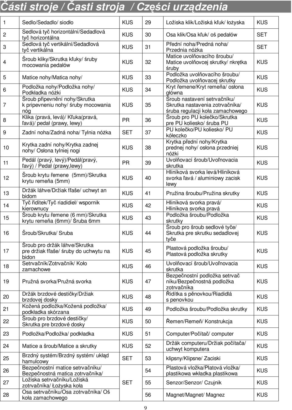 ki Šroub pipevnní nohy/skrutka k pripevneniu nohy/ ruby mocowania nóg Klika (pravá, levá)/ Kuka(pravá, avá)/ pedał (prawy, lewy) KUS 34 KUS 35 PR 36 9 Zadní noha/zadná noha/ Tylnia nó ka SET 37 10 11