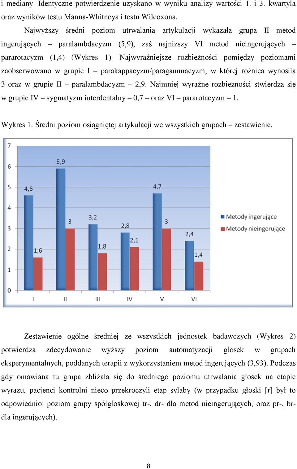 Najwyraźniejsze rozbieżności pomiędzy poziomami zaobserwowano w grupie I parakappacyzm/paragammacyzm, w której różnica wynosiła 3 oraz w grupie II paralambdacyzm 2,9.