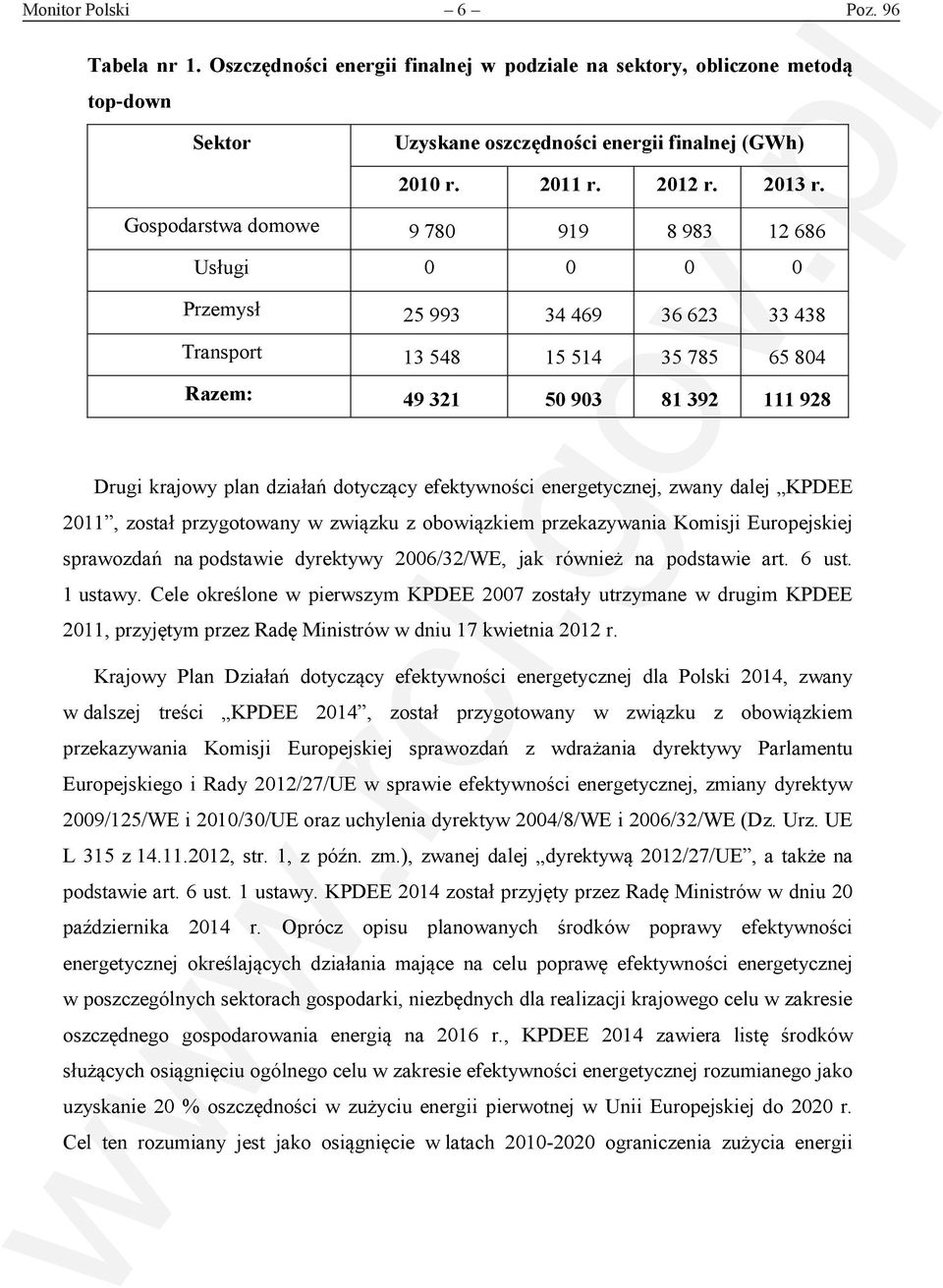 dotyczący efektywności energetycznej, zwany dalej KPDEE 2011, został przygotowany w związku z obowiązkiem przekazywania Komisji Europejskiej sprawozdań na podstawie dyrektywy 2006/32/WE, jak również