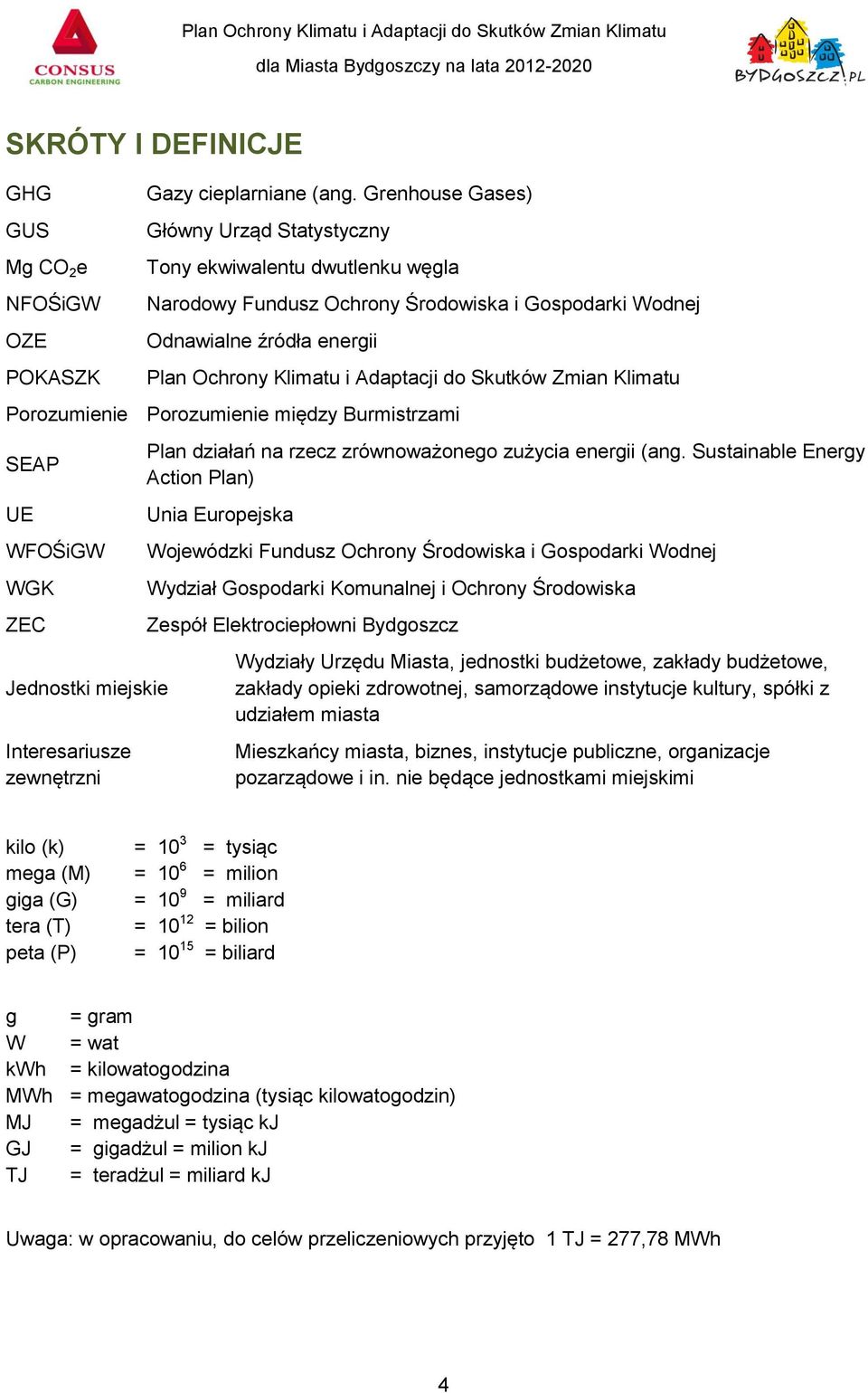 Skutków Zmian Klimatu Porozumienie Porozumienie między Burmistrzami SEAP UE WFOŚiGW WGK ZEC Jednostki miejskie Interesariusze zewnętrzni Plan działań na rzecz zrównoważonego zużycia energii (ang.