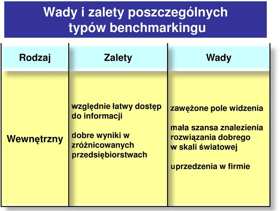 zróżnicowanych przedsiębiorstwach zawężone pole widzenia mała