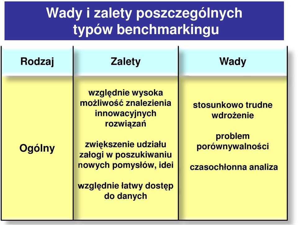 udziału załogi w poszukiwaniu nowych pomysłów, idei względnie łatwy dostęp