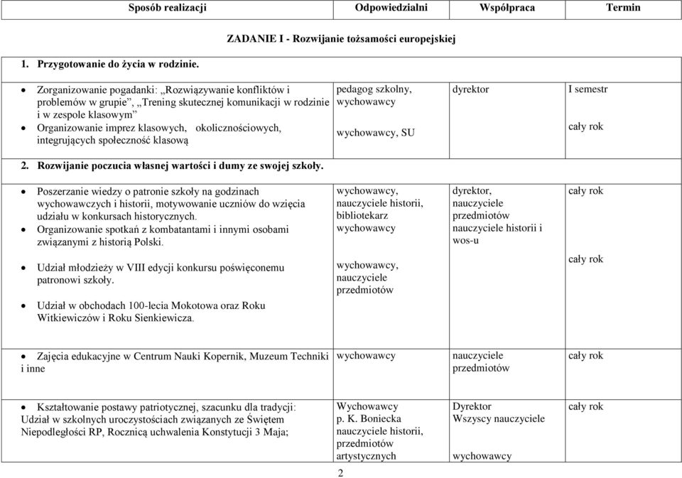 imprez klasowych, okolicznościowych, integrujących społeczność klasową pedagog szkolny,, SU dyrektor I semestr 2. Rozwijanie poczucia własnej wartości i dumy ze swojej szkoły.