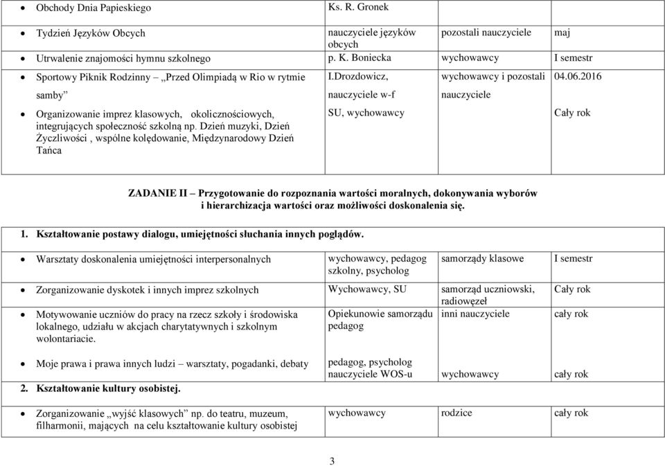 2016 Cały rok ZADANIE II Przygotowanie do rozpoznania wartości moralnych, dokonywania wyborów i hierarchizacja wartości oraz możliwości doskonalenia się. 1.