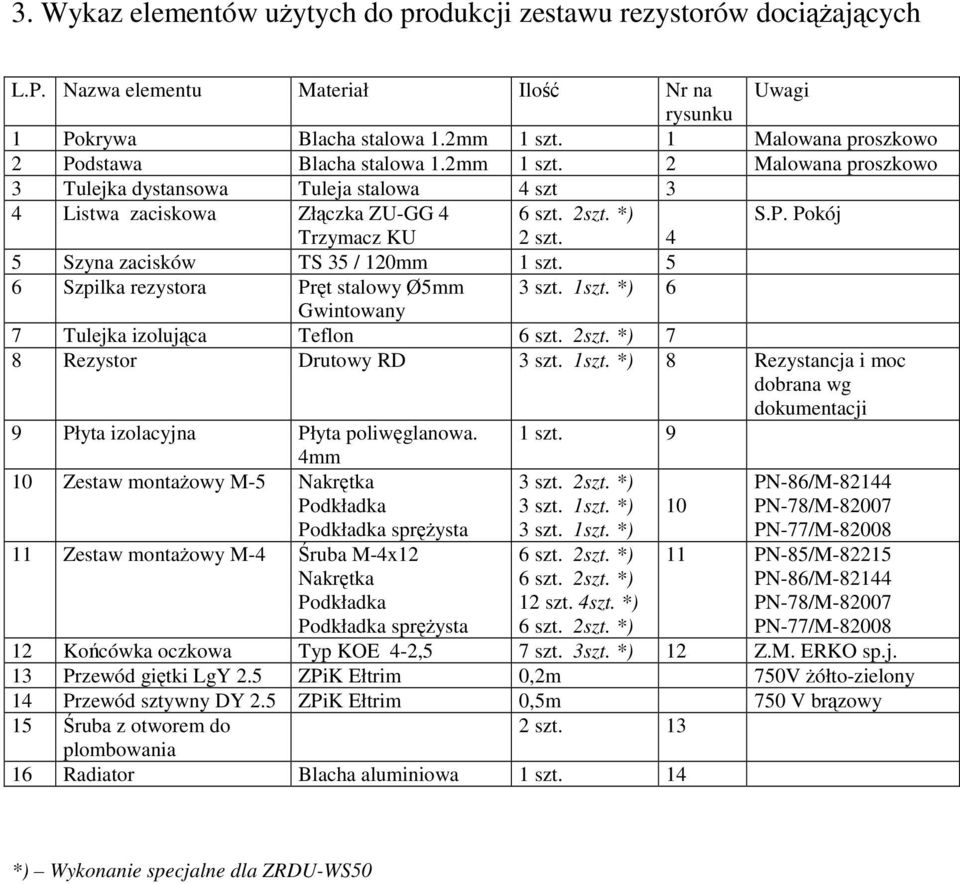 4 5 Szyna zacisków TS 35 / 120mm 1 szt. 5 6 Szpilka rezystora Prt stalowy Ø5mm 3 szt. 1szt. *) 6 Gwintowany 7 Tulejka izolujca Teflon 6 szt. 2szt. *) 7 8 Rezystor Drutowy 3 szt. 1szt. *) 8 Rezystancja i moc dobrana wg dokumentacji 9 Płyta izolacyjna Płyta poliwglanowa.