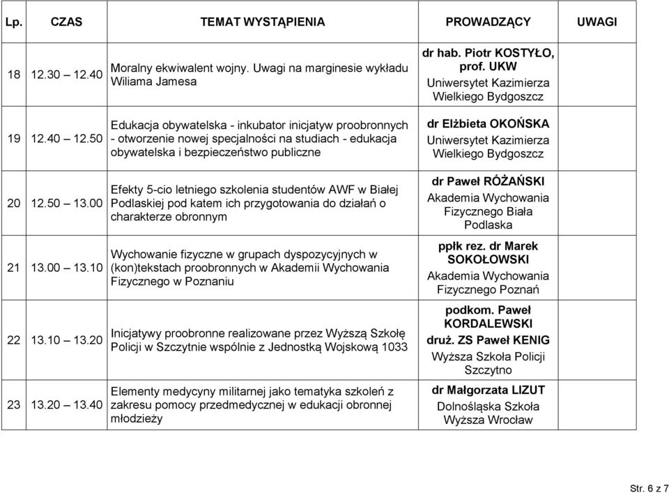 5-cio letniego szkolenia studentów AWF w Białej Podlaskiej pod katem ich przygotowania do działań o charakterze obronnym Wychowanie fizyczne w grupach dyspozycyjnych w (kon)tekstach proobronnych w