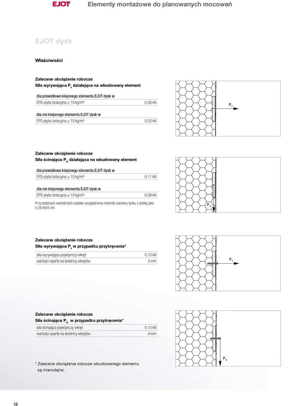 kg/m³ 0,11 kn dla nie klejonego elementu dysk w EPS-płyta izolacyjna 15 kg/m³ 0,08 kn Przy podanych wartościach została uwzględniona nośność warstwy tynku z siatką jako 0,25 kn/5 cm.