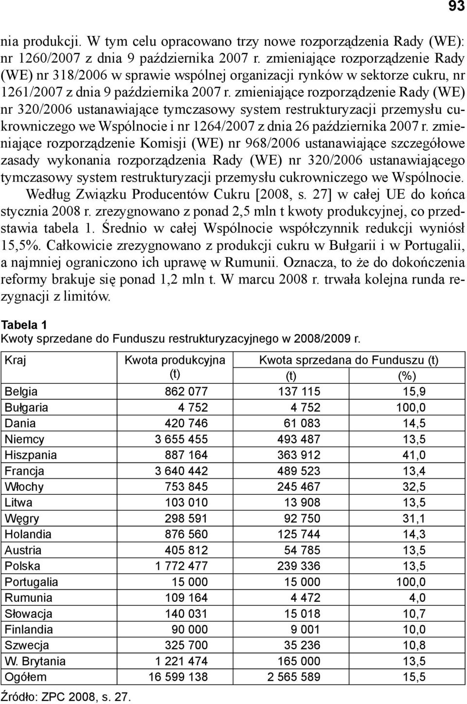 zmieniające rozporządzenie Rady (WE) nr 320/2006 ustanawiające tymczasowy system restrukturyzacji przemysłu cukrowniczego we Wspólnocie i nr 1264/2007 z dnia 26 października 2007 r.