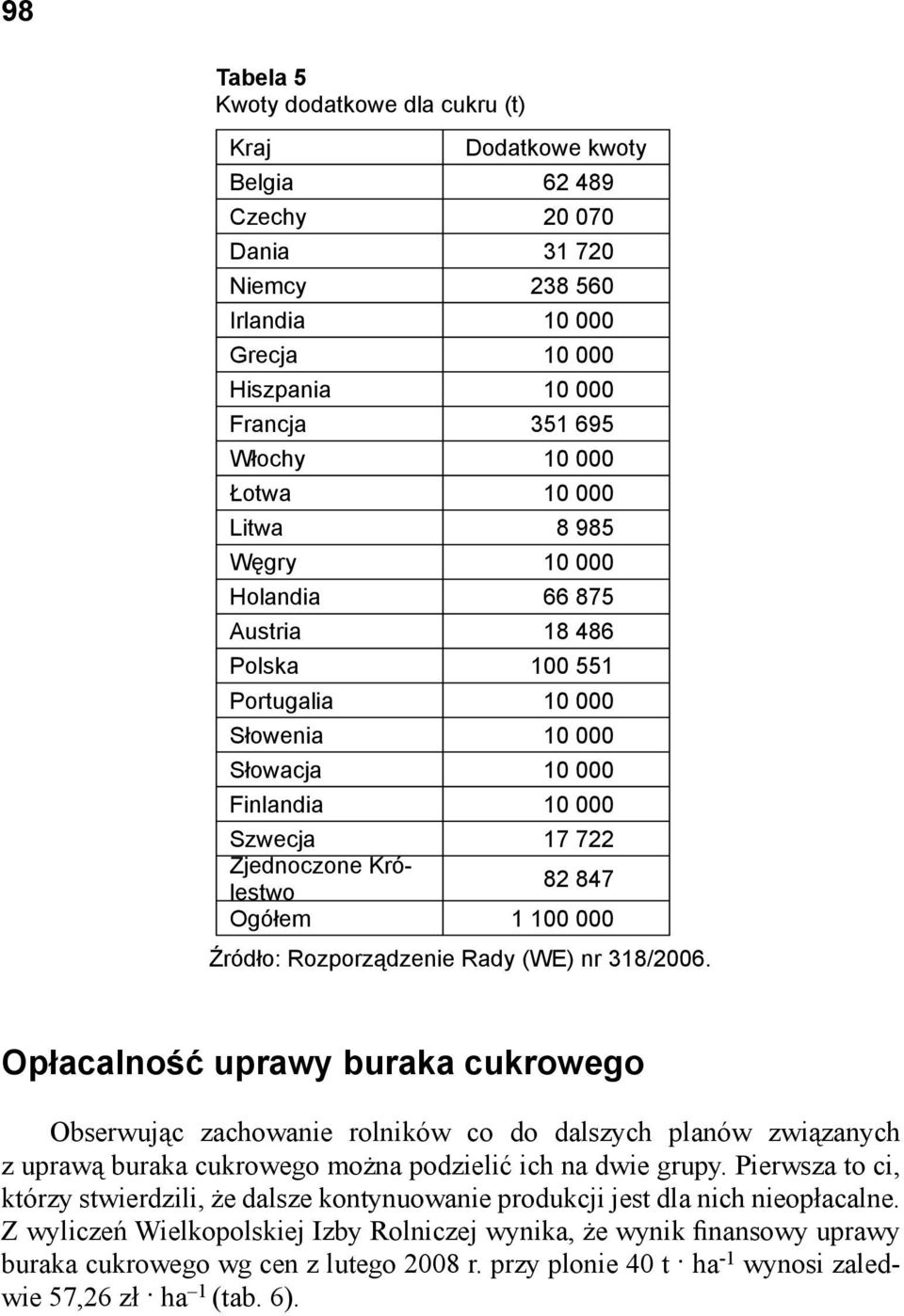 Ogółem 1 100 000 Źródło: Rozporządzenie Rady (WE) nr 318/2006.