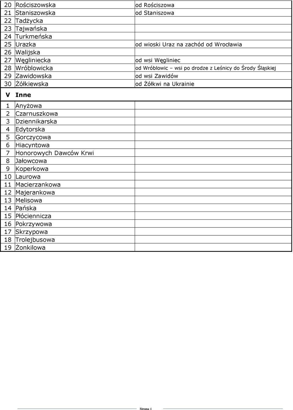 Żółkiewska od Żółkwi na Ukrainie V Inne 1 Anyżowa 2 Czarnuszkowa 3 Dziennikarska 4 Edytorska 5 Gorczycowa 6 Hiacyntowa 7 Honorowych Dawców Krwi 8