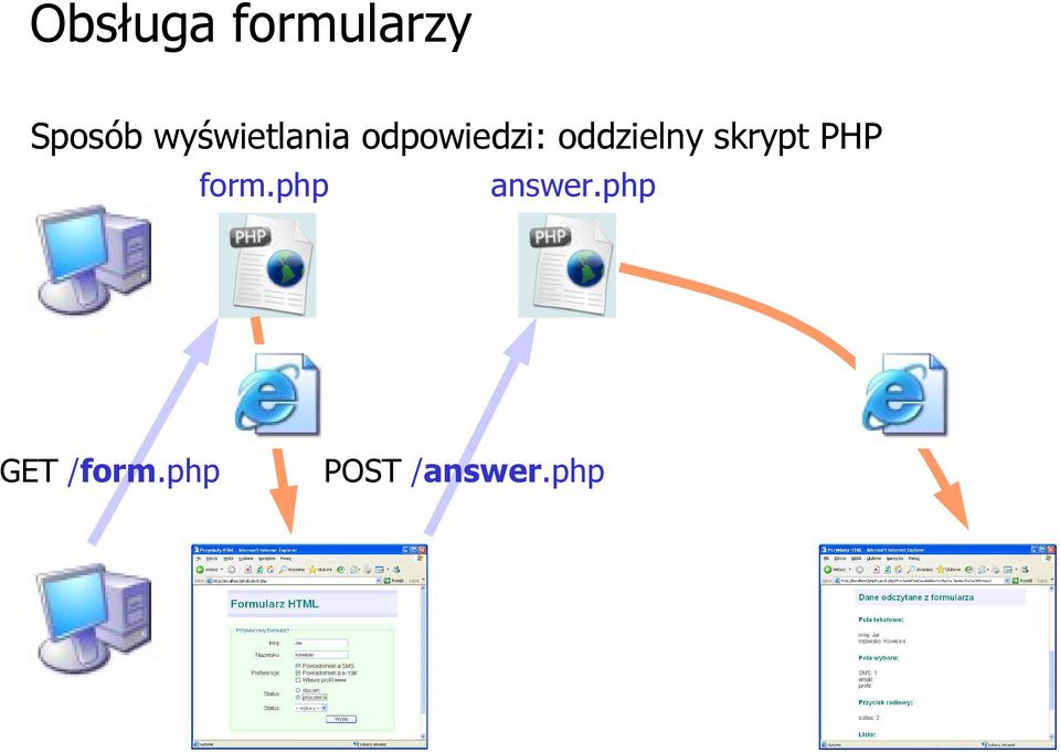 oddzielny skrypt PHP form.