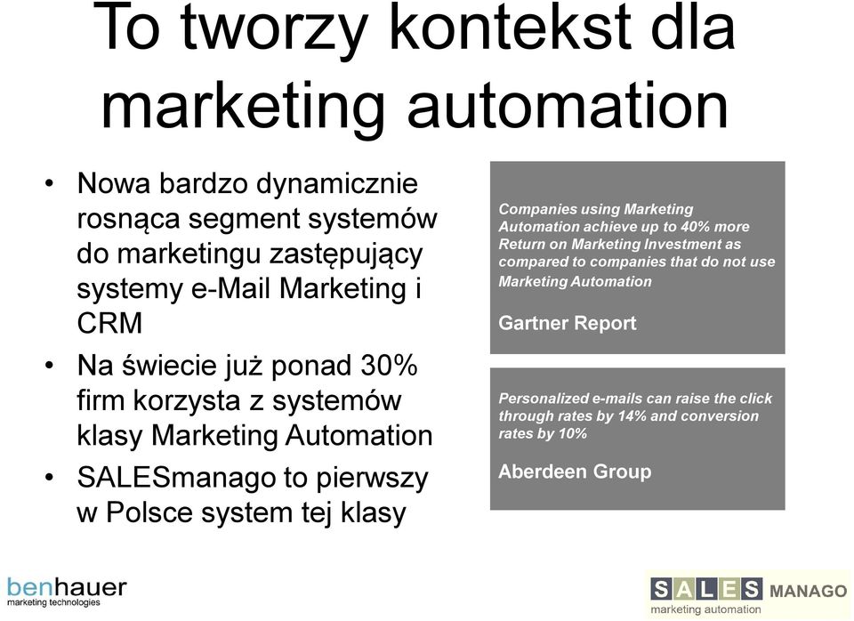 klasy Companies using Marketing Automation achieve up to 40% more Return on Marketing Investment as compared to companies that do not use