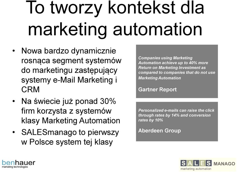 klasy Companies using Marketing Automation achieve up to 40% more Return on Marketing Investment as compared to companies that do not use