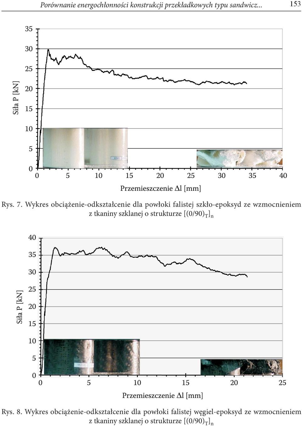 tkaniny szklanej o strukturze [(0/90) T ] n Rys. 8.
