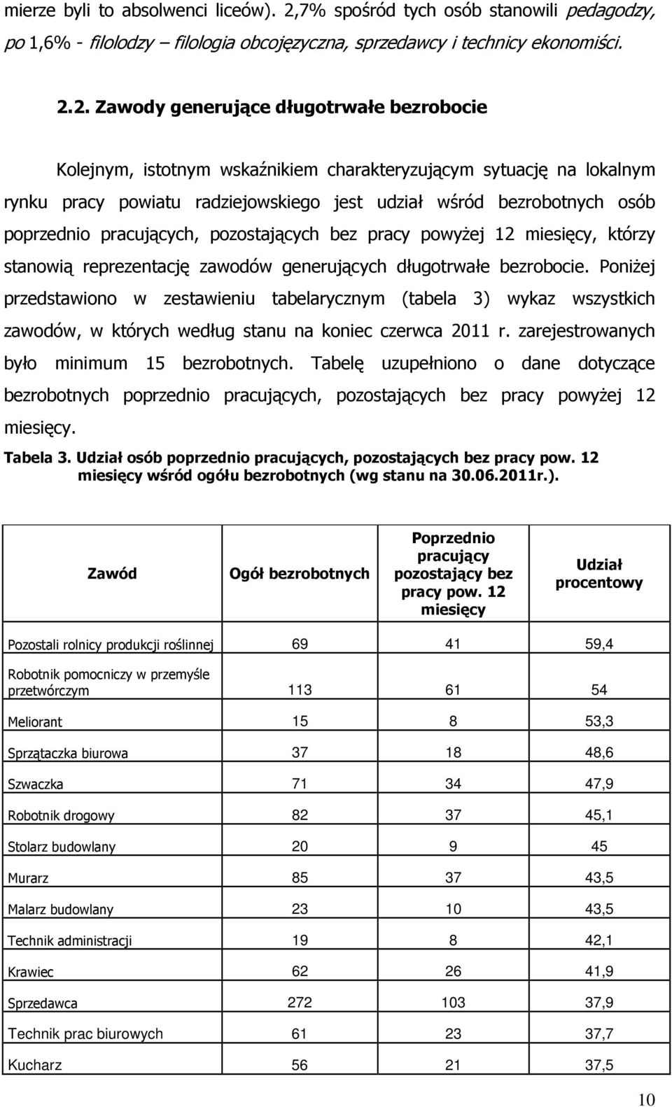 2. Zawody generujące długotrwałe bezrobocie Kolejnym, istotnym wskaźnikiem charakteryzującym sytuację na lokalnym rynku pracy powiatu radziejowskiego jest udział wśród bezrobotnych osób poprzednio