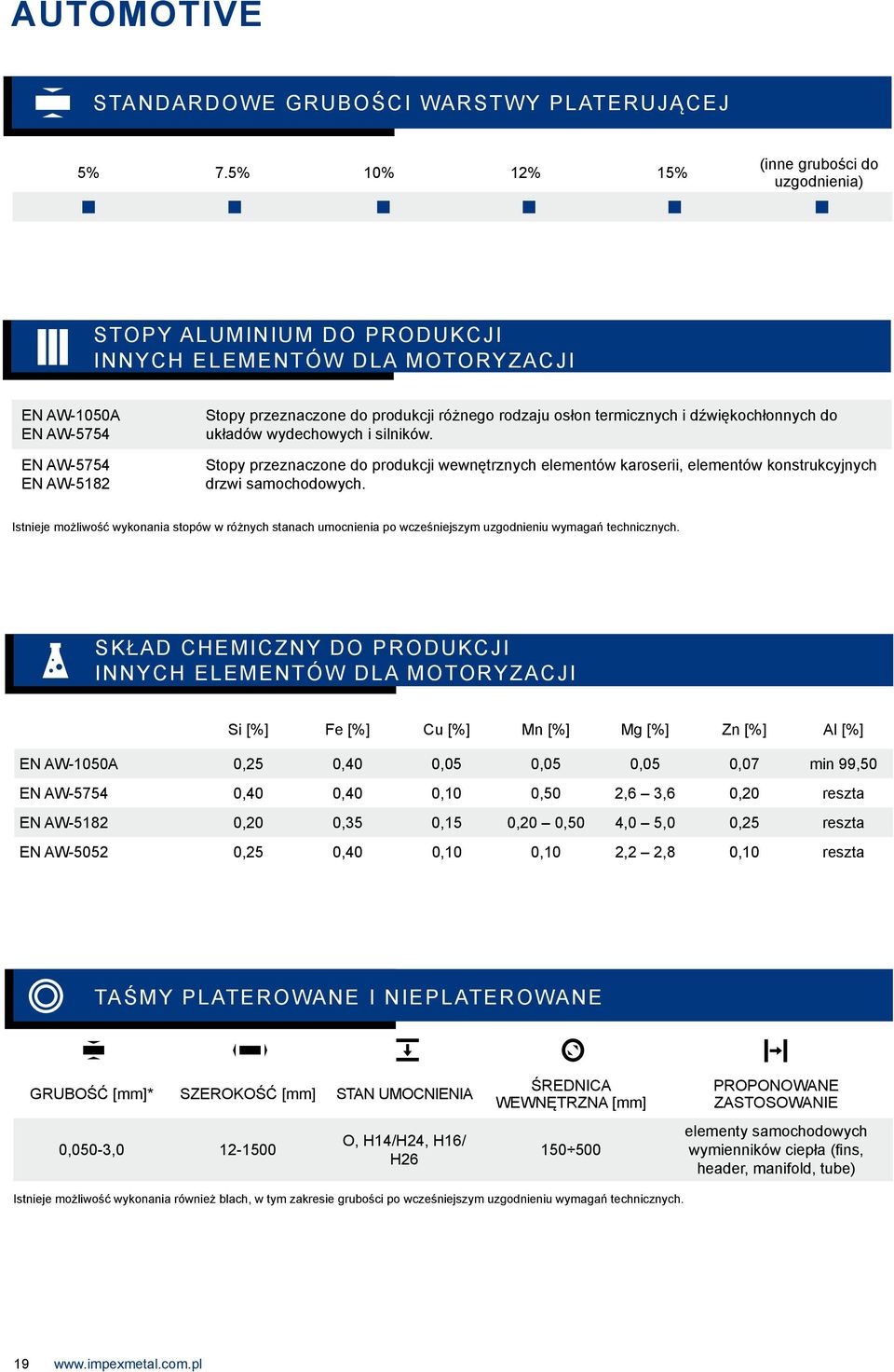 rodzaju osłon termicznych i dźwiękochłonnych do układów wydechowych i silników. Stopy przeznaczone do produkcji wewnętrznych elementów karoserii, elementów konstrukcyjnych drzwi samochodowych.