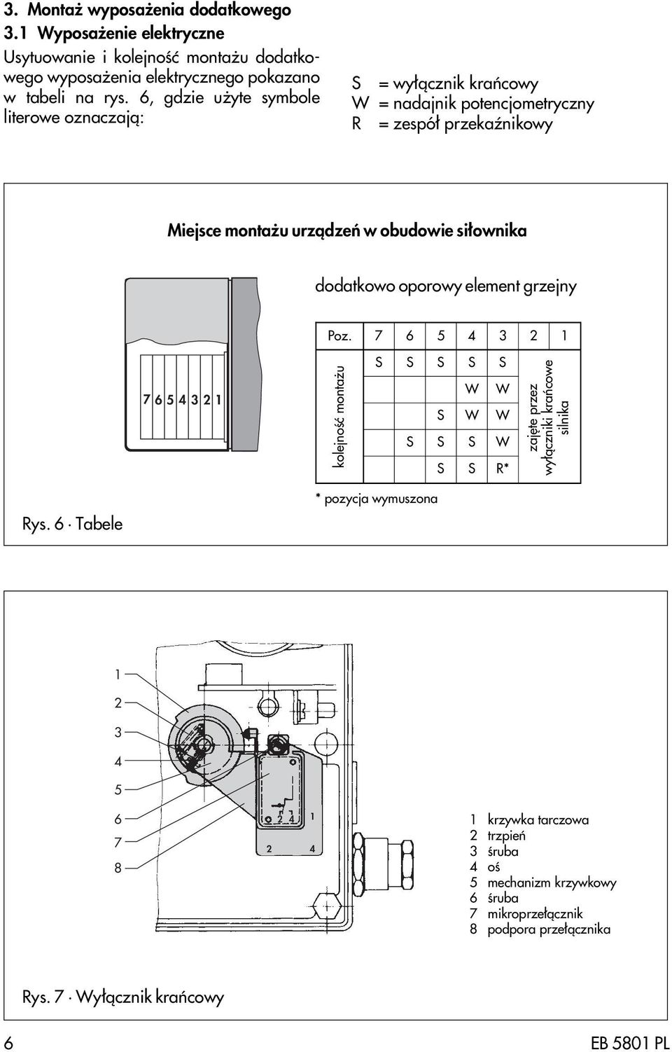 si³ownika dodatkowo oporowy element grzejny Poz. 7 6 5 3 7 653 kolejnoœæ monta u S S S S S W W S W W S S S W S S R* zajête przez wy³¹czniki krañcowe silnika Rys.