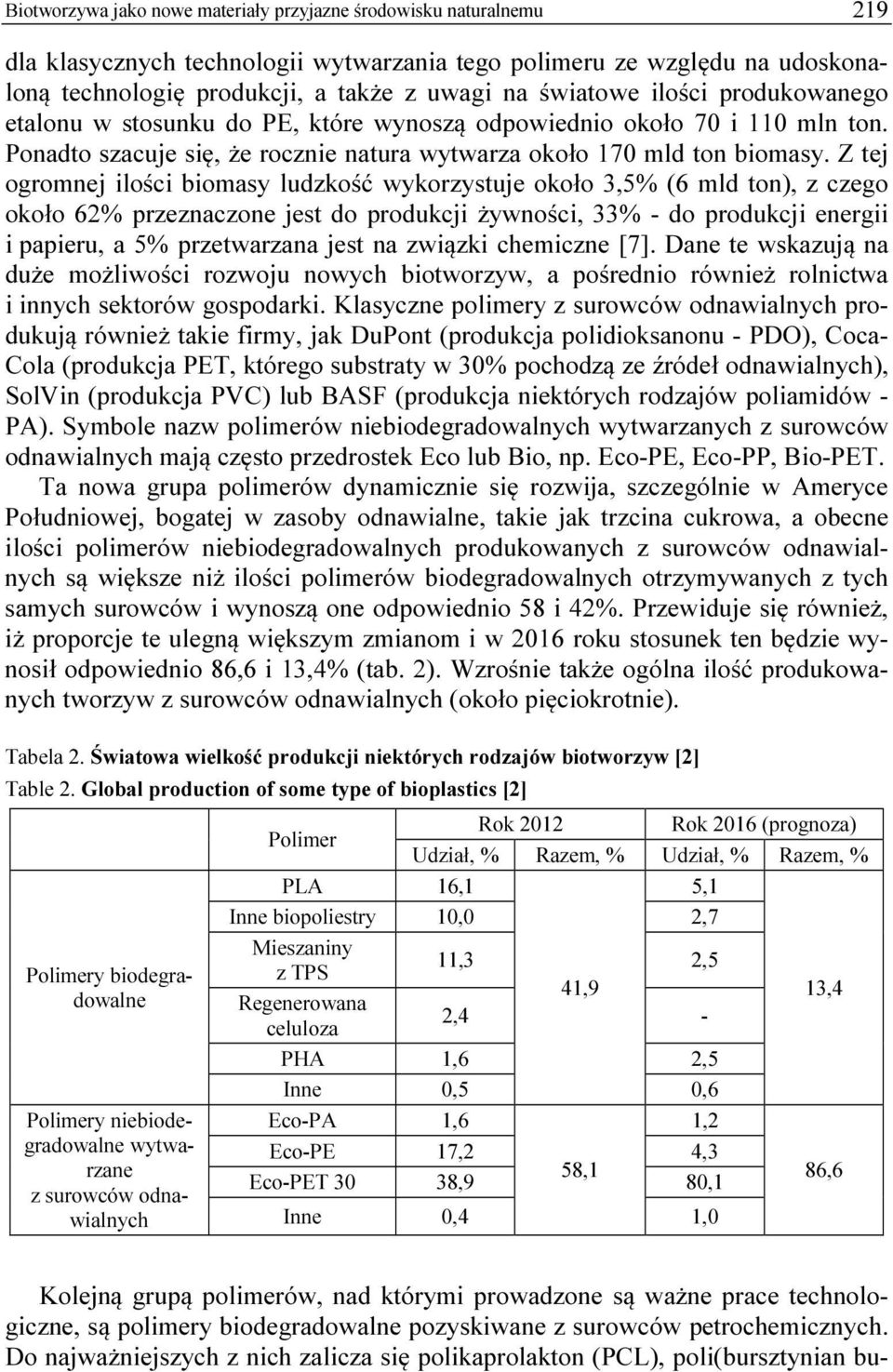 Z tej ogromnej ilości biomasy ludzkość wykorzystuje około 3,5% (6 mld ton), z czego około 62% przeznaczone jest do produkcji żywności, 33% - do produkcji energii i papieru, a 5% przetwarzana jest na